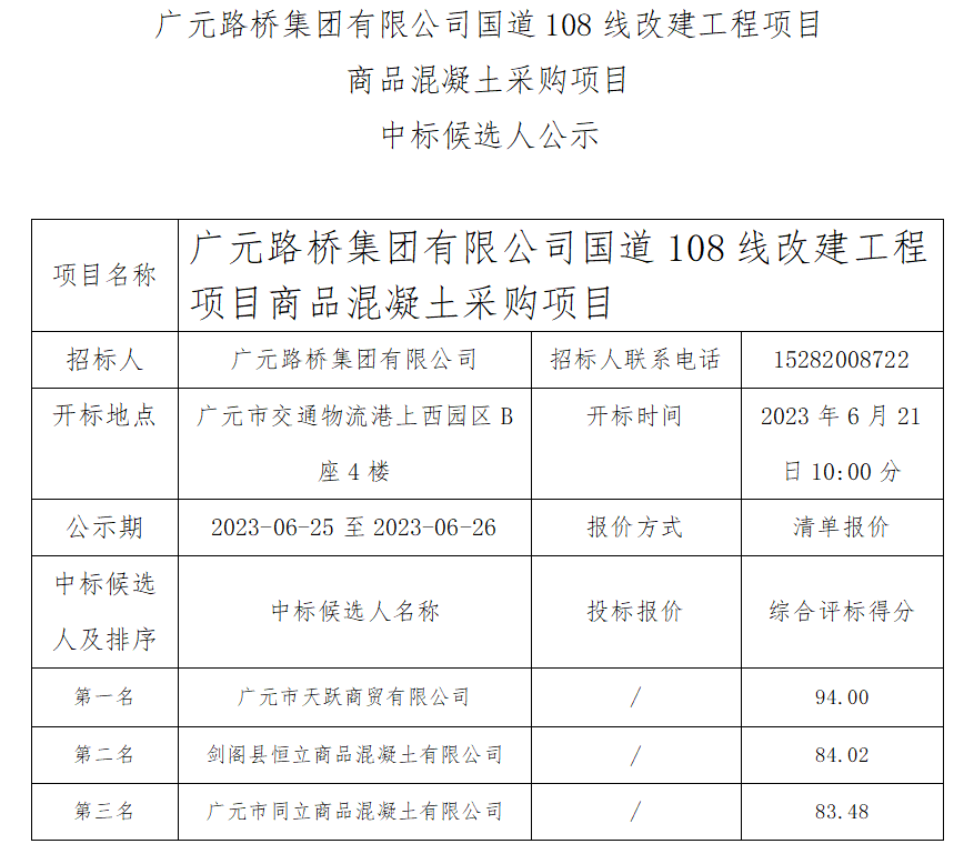 廣元路橋集團(tuán)有限公司國道108線改建工程項(xiàng)目商品混凝土采購中標(biāo)候選人公示