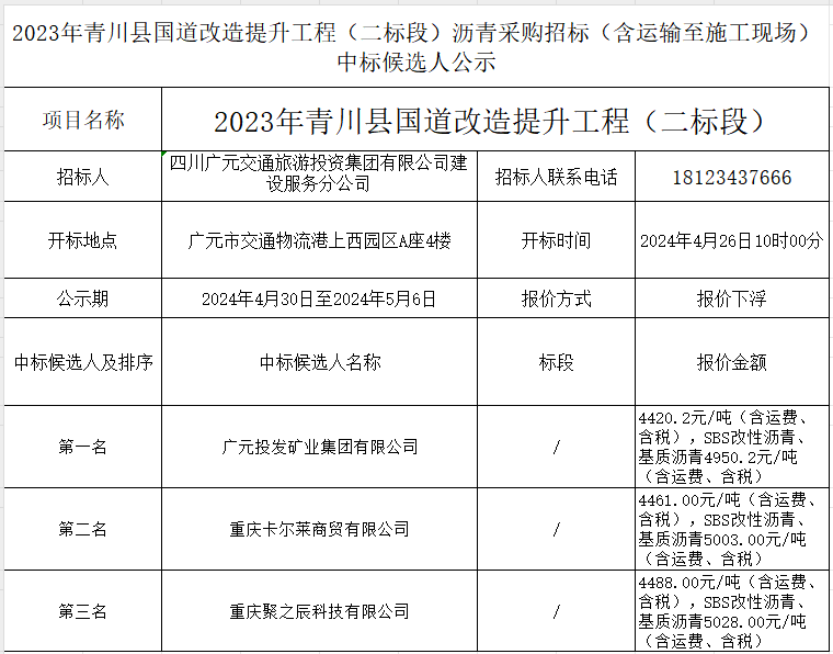 2023年青川縣國道改造提升工程（二標(biāo)段）瀝青采購招標(biāo)（含運(yùn)輸至施工現(xiàn)場）中標(biāo)候選人公示