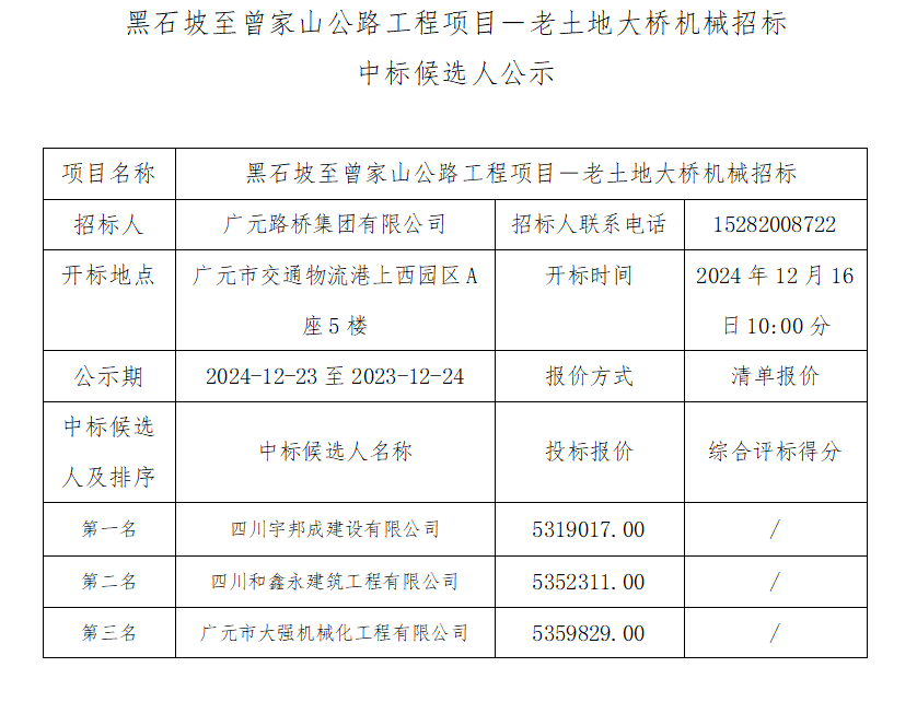 黑石坡至曾家山公路工程項目－老土地大橋機械招標 中標候選人公示